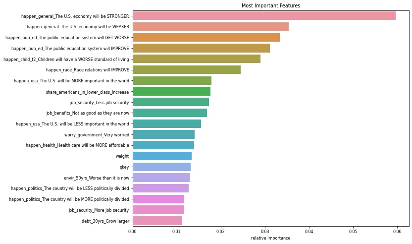 feature_importance_plot