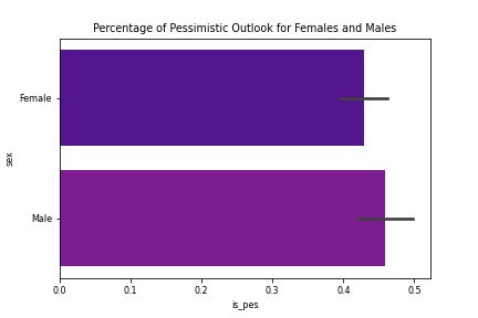 Male_vs_female_pessimisim_plot