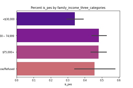 family_income_pessimism_plot