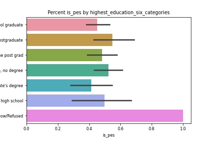 educational_attainment_pessimisim_plot