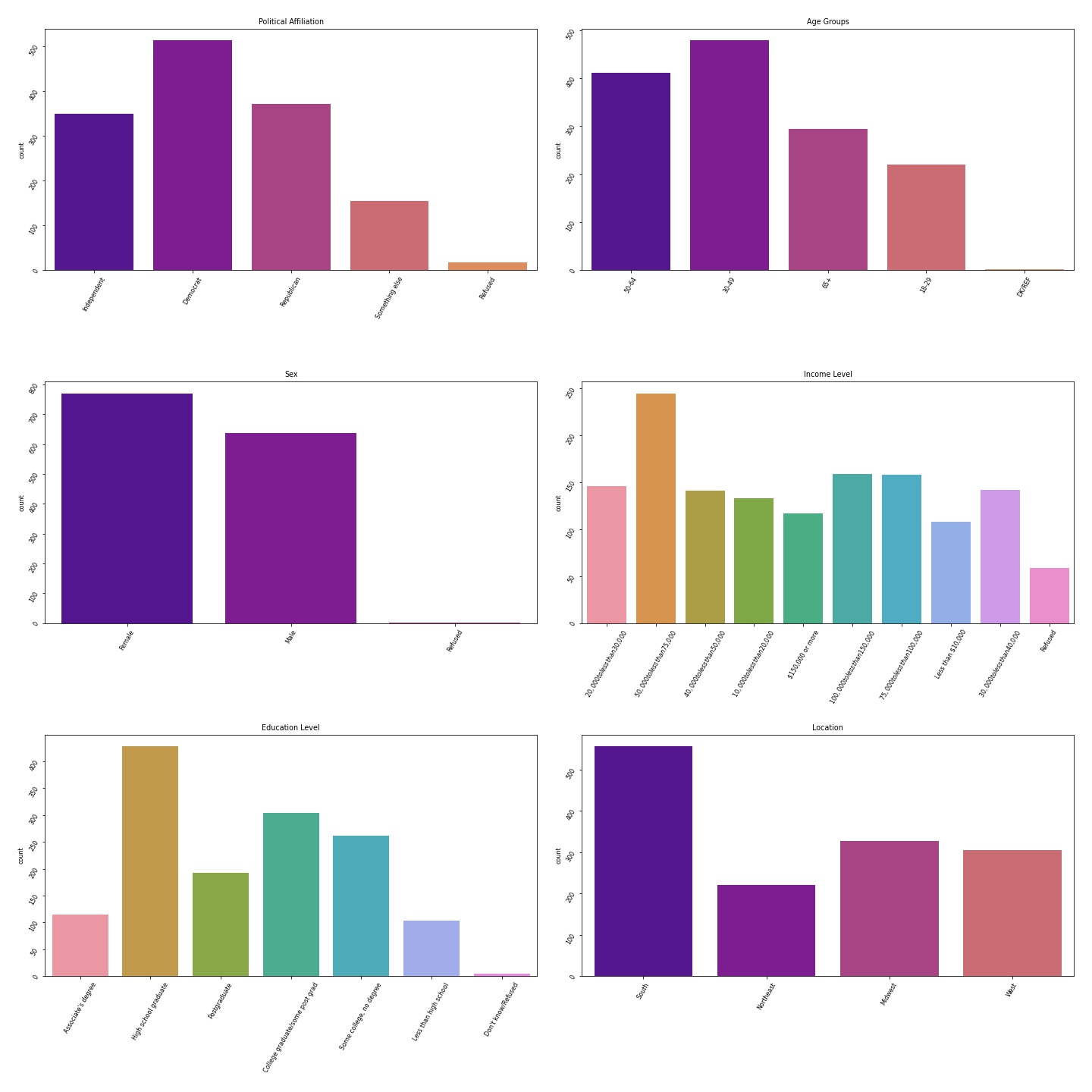 univariate_exploration_plots