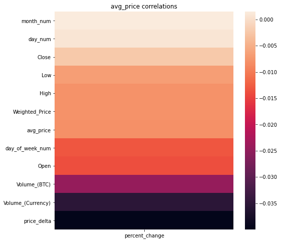 heatmap