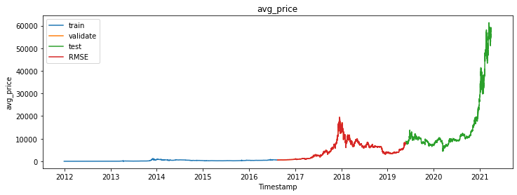 holt_value