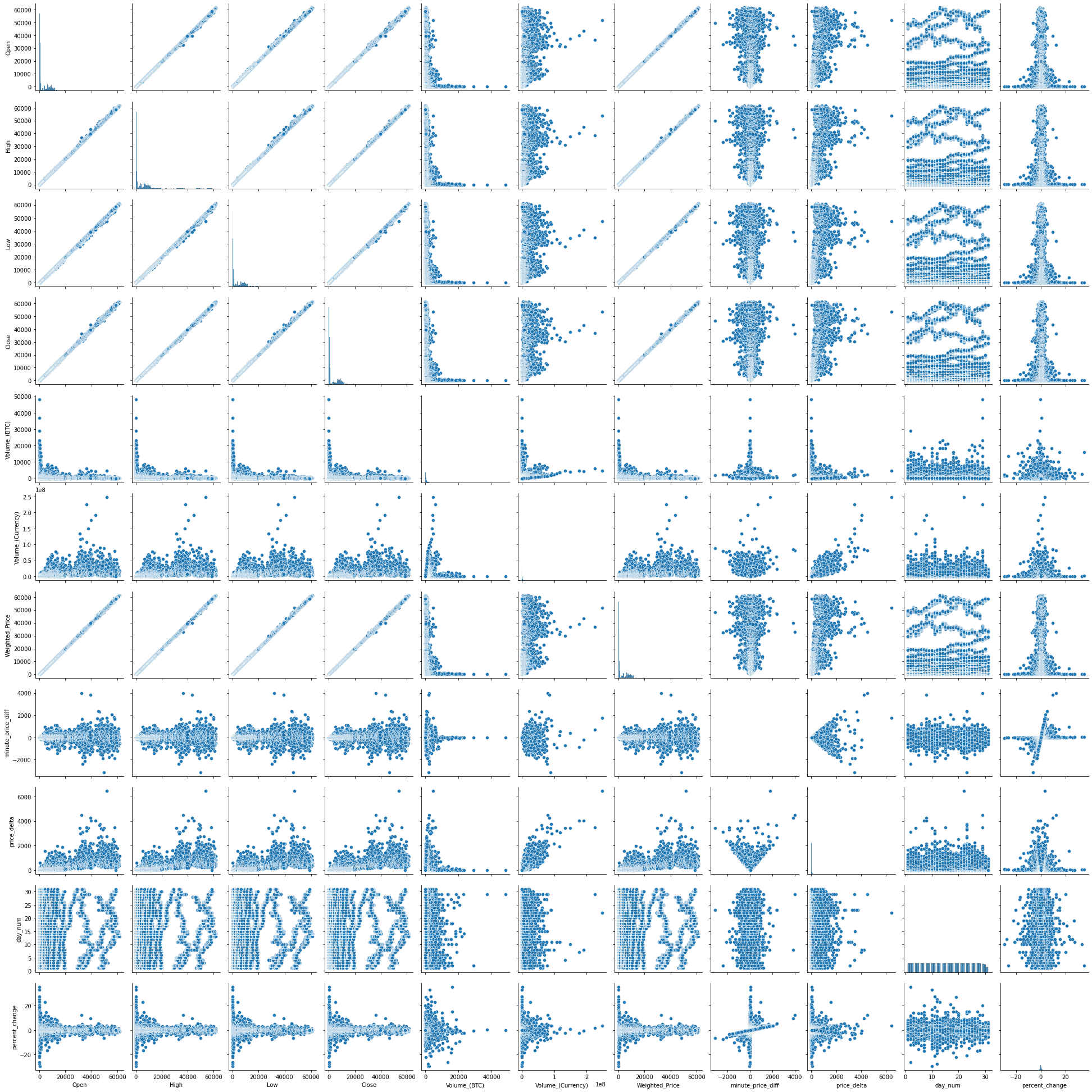 pairplot