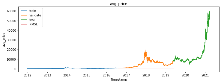 rolling_value