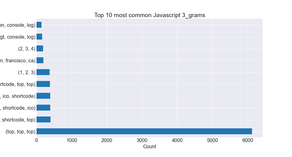 Javascript_Trigrams_Plot