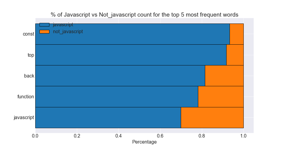 Javascript_Stacked_Horizontal_Plot