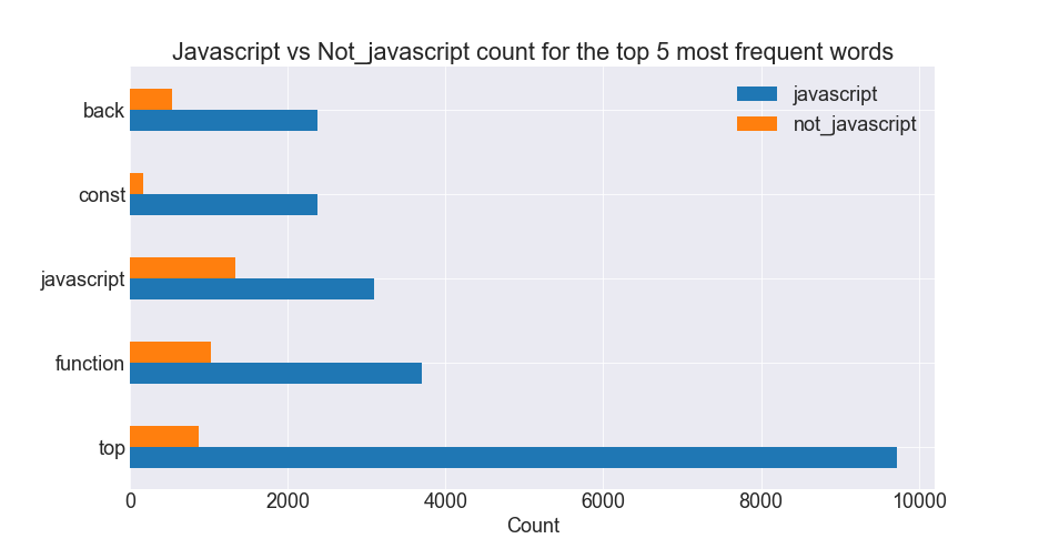 Javascript_Horizontal_Plot