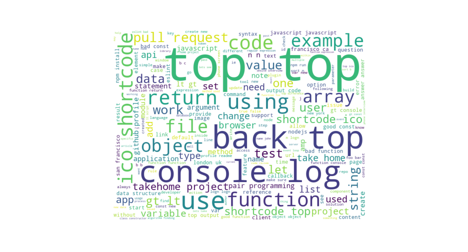 Javascript_Wordcloud_Plot