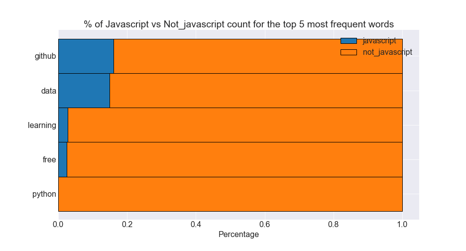 Not_Javascript_Stacked_Horizontal_Plot