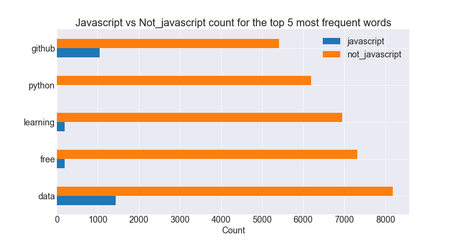 Not_Javascript_Horizontal_Plot