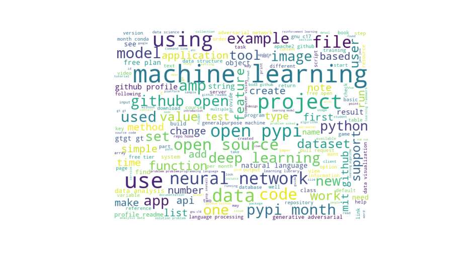 Not_Javascript_Wordcloud_Plot